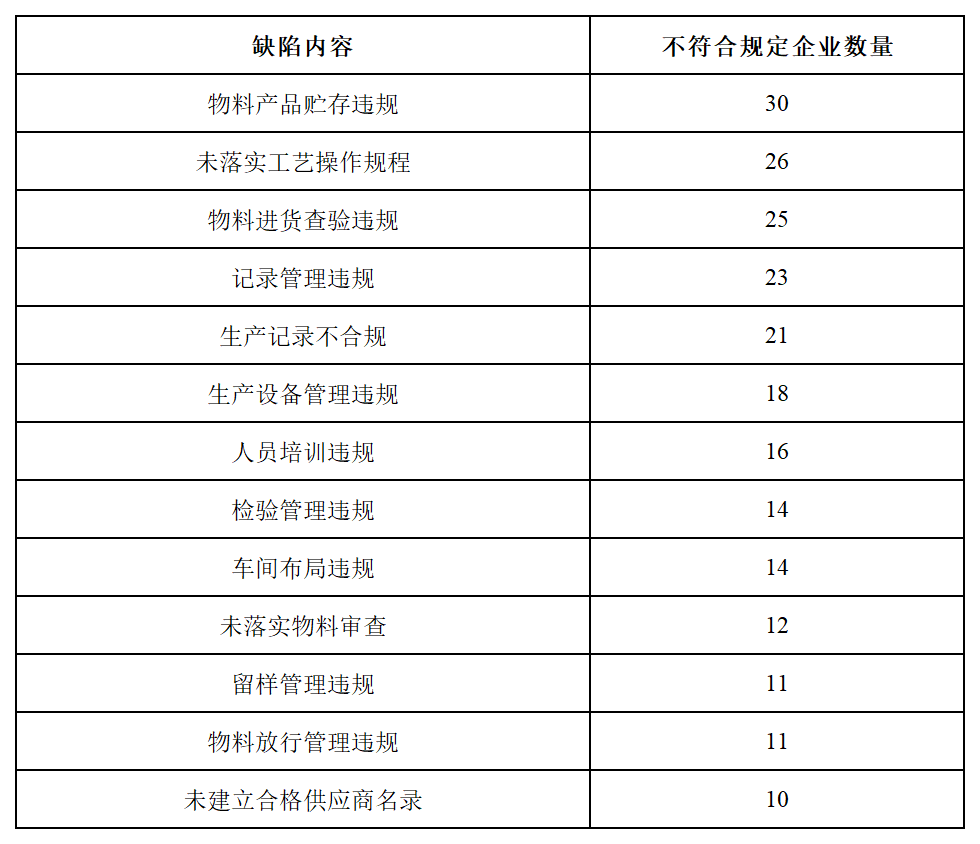 公众号文章_Sheet4